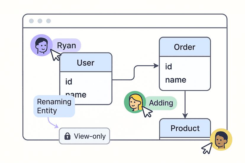 Real-time collaboration in Data Modeler Pro