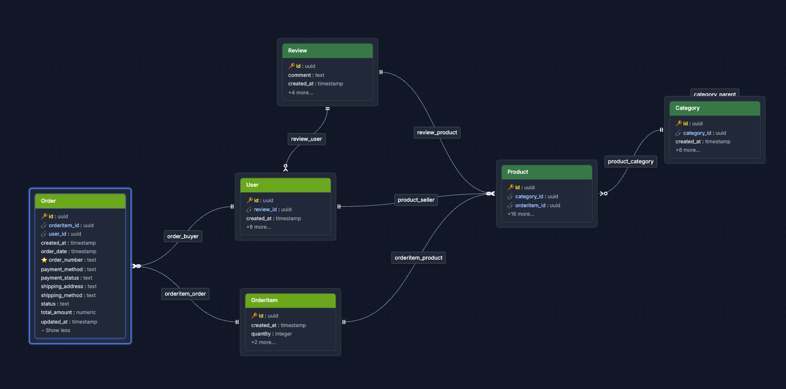 DataModeler Pro Interface